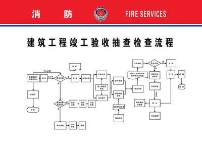 通州區消防驗收怎么辦理